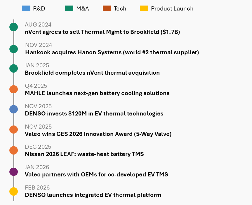 Automotive Thermal Management RNG Strategy Consulting