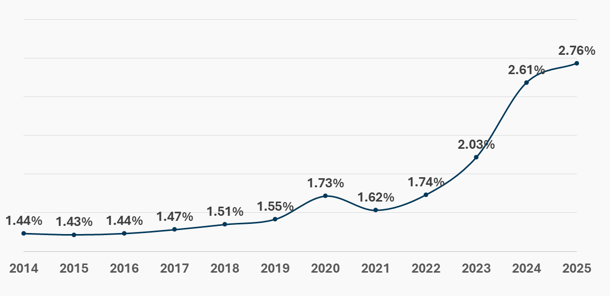 NATO Defense Spending and European Industrial Mobilization RNG Strategy Consulting
