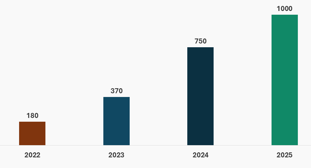 Agentic AI in Banking RNG Strategy Consulting