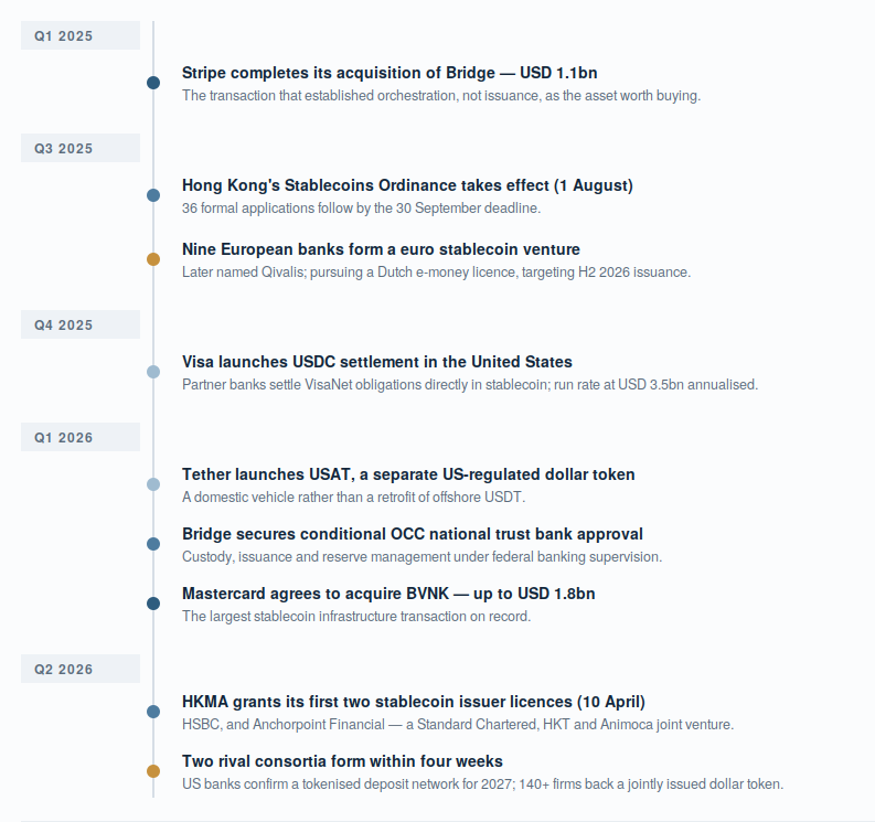 Cross Border B2B Stablecoin Payment RNG Strategy Consulting