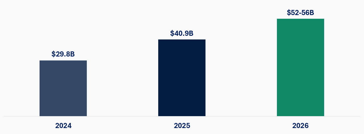 Semiconductor Capex Supercycle RNG Strategy Consulting