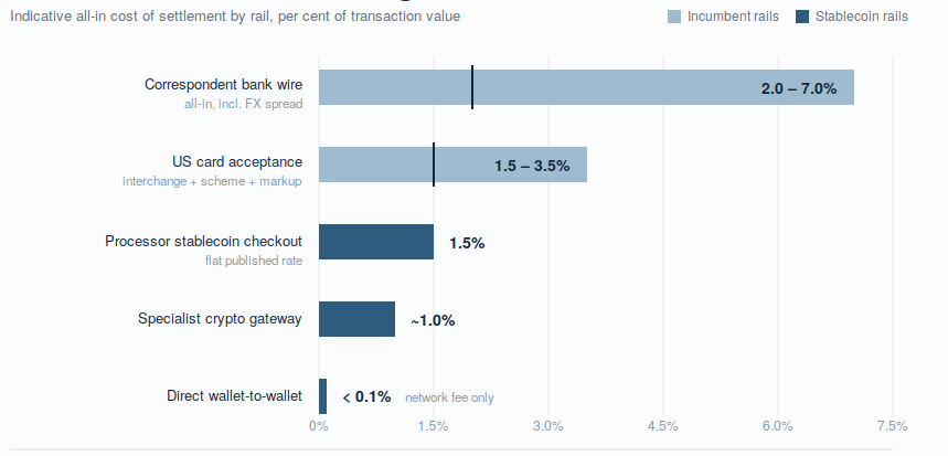 Stablecoin Payment RNG Strategy Consulting