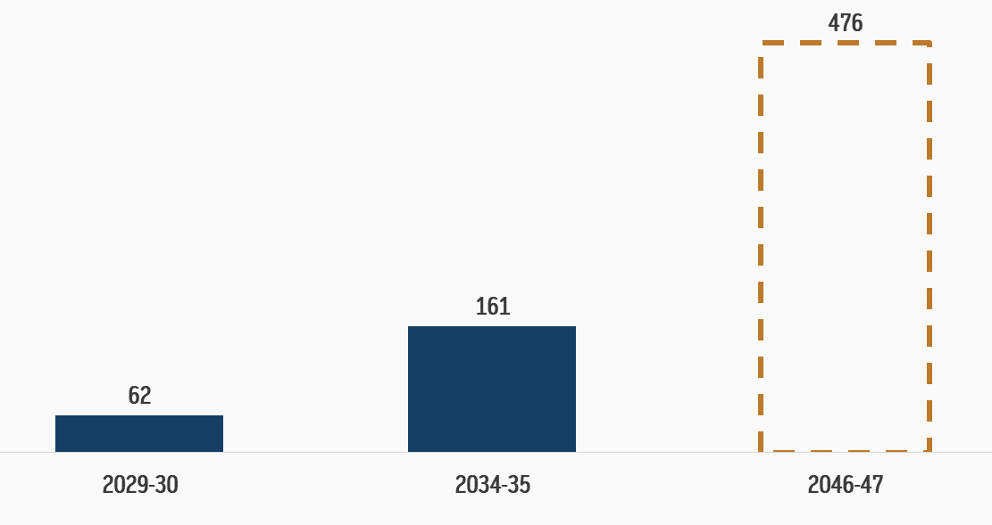 LDES Long-Duration Energy Storage RNG Strategy Consulting